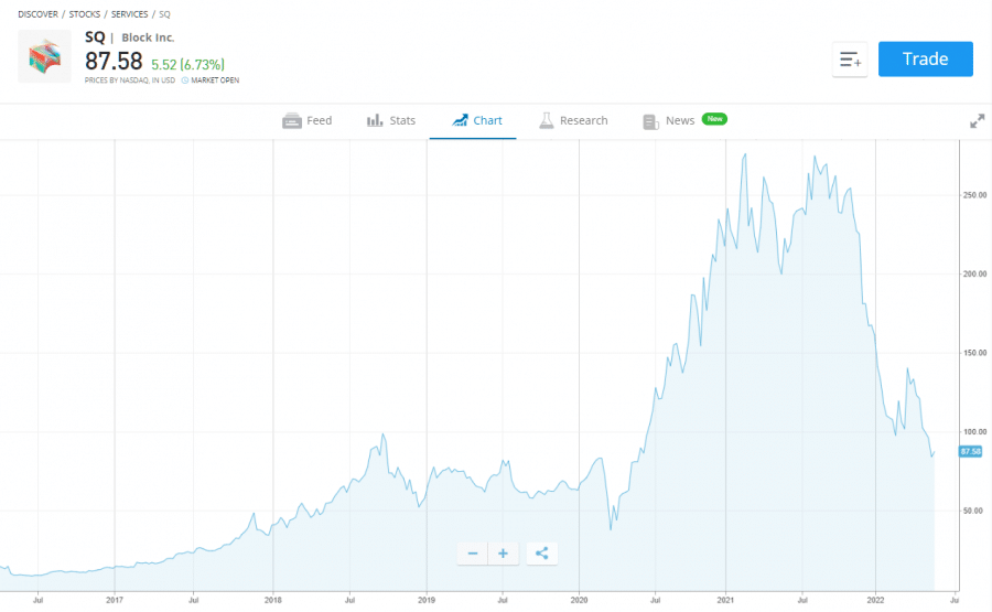 best defi stocks block