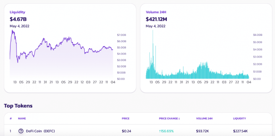 best defi stocks defc