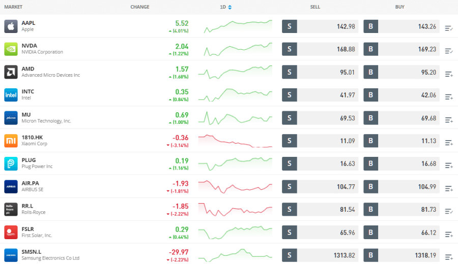 best defi stocks etoro list