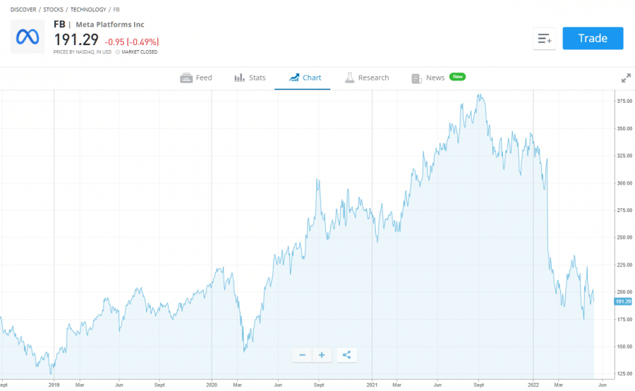 best defi stocks meta platforms
