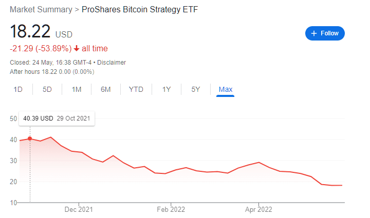 best defi stocks proshares bitcoin etf