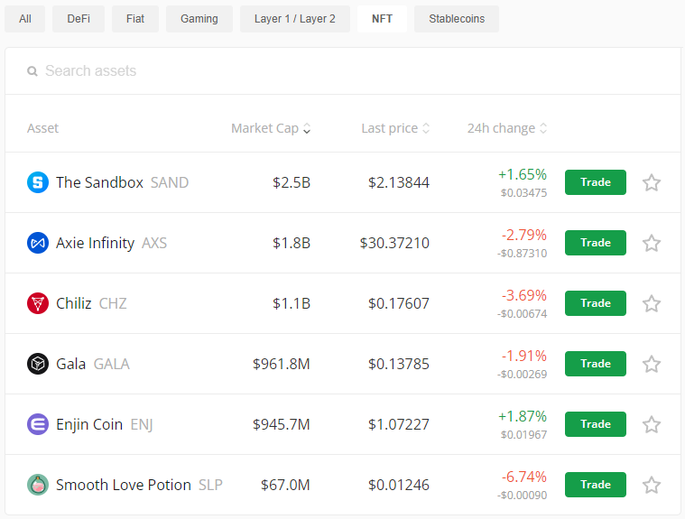 Bitstamp NFT coins