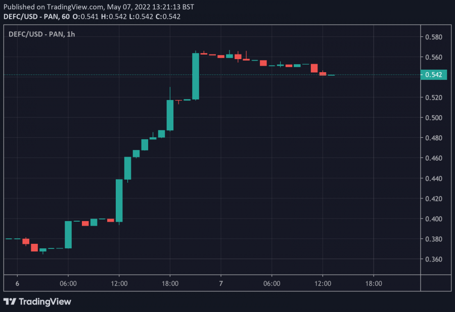 defc price 7 may 2022