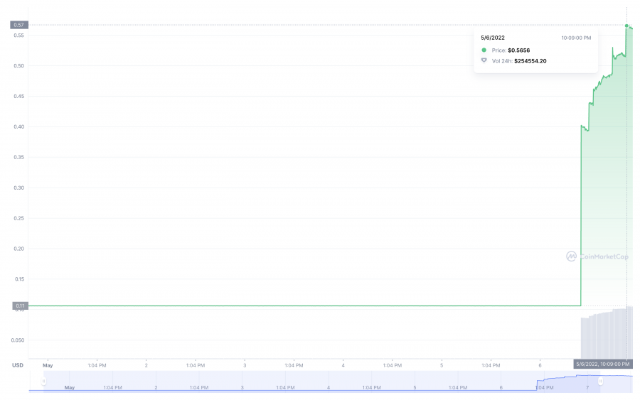 defi coin price