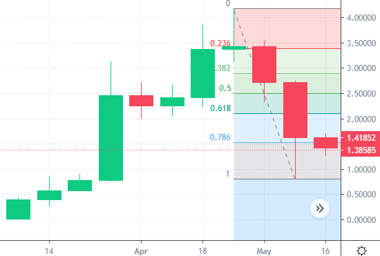 GMT price prediction