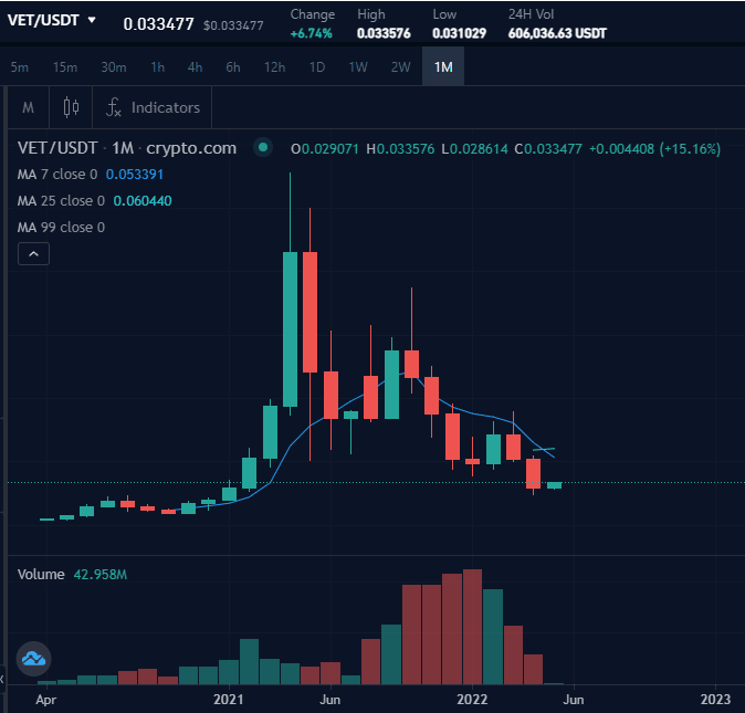 Where to buy VET