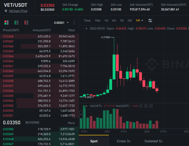 Where to buy VET