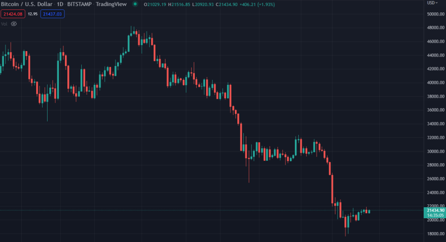 BTC Price 27.06