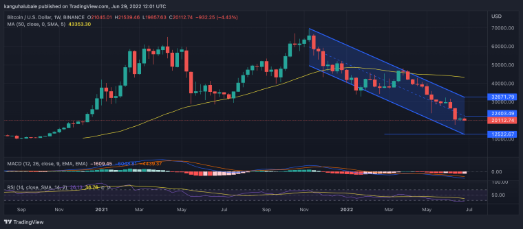Bitcoin Price Chart