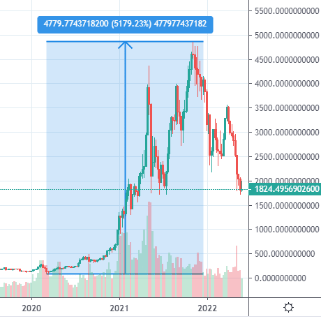 ethereum rally