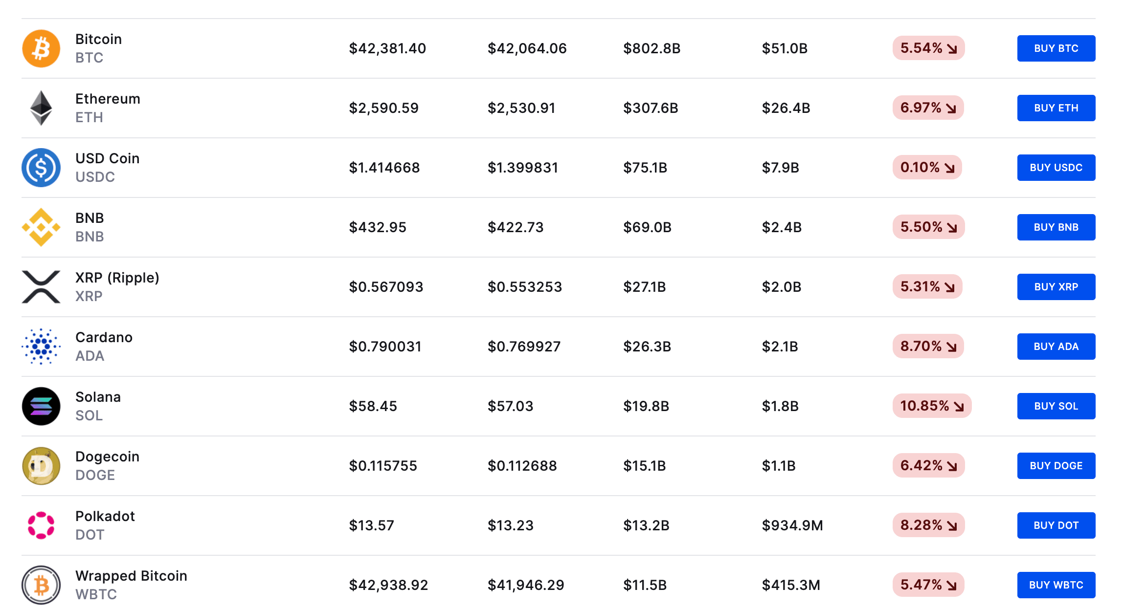 CoinSpot supported assets