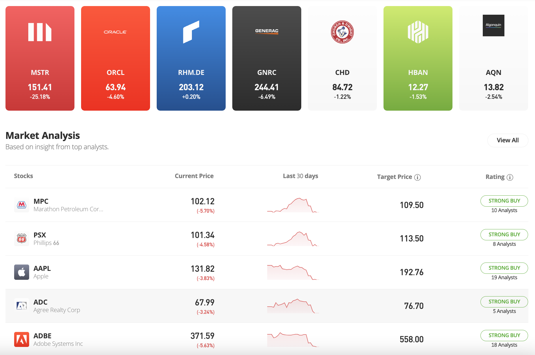 etoro review 