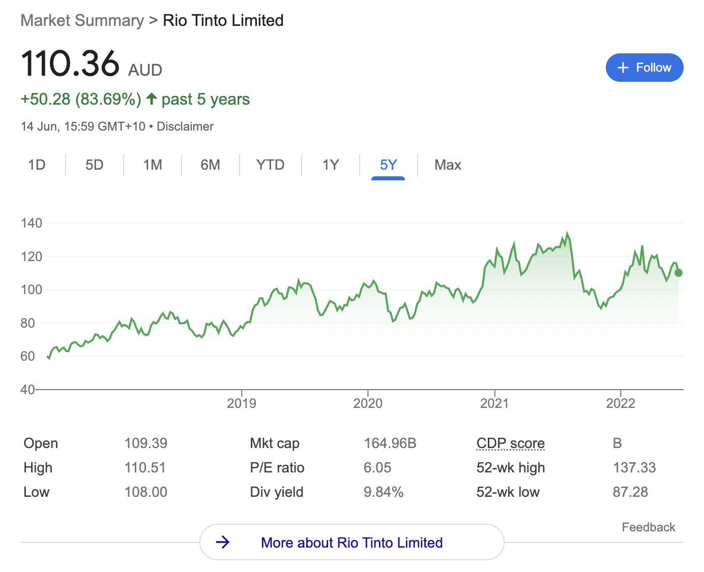 rio tinto share price