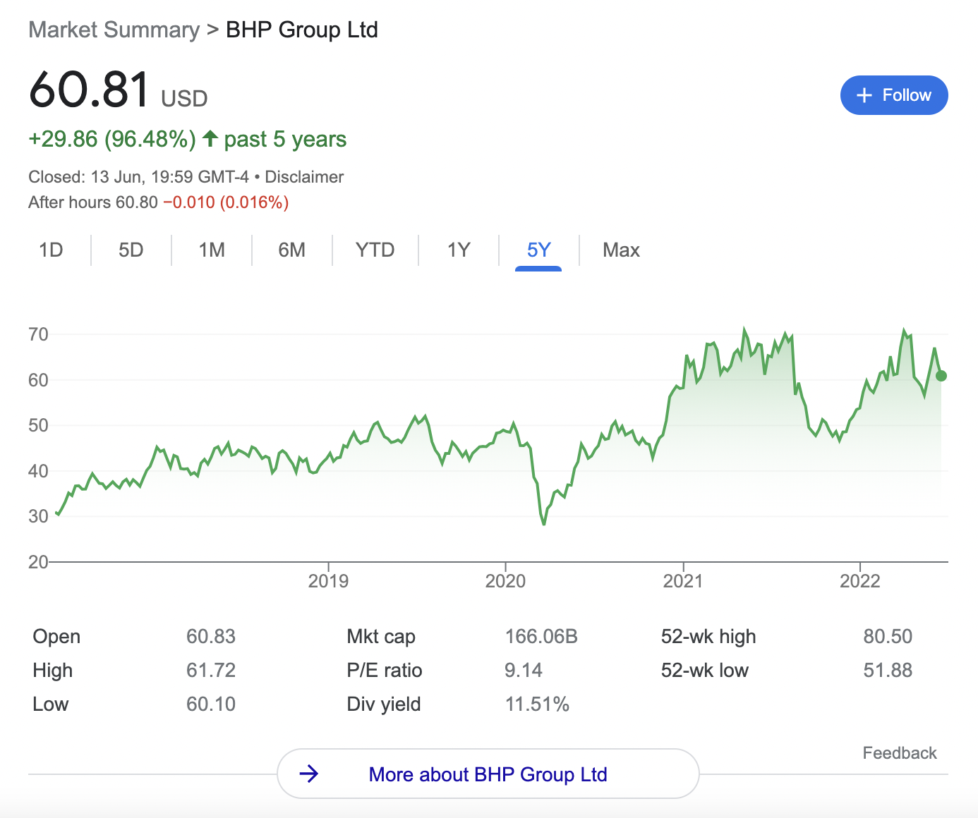 bhp share price 