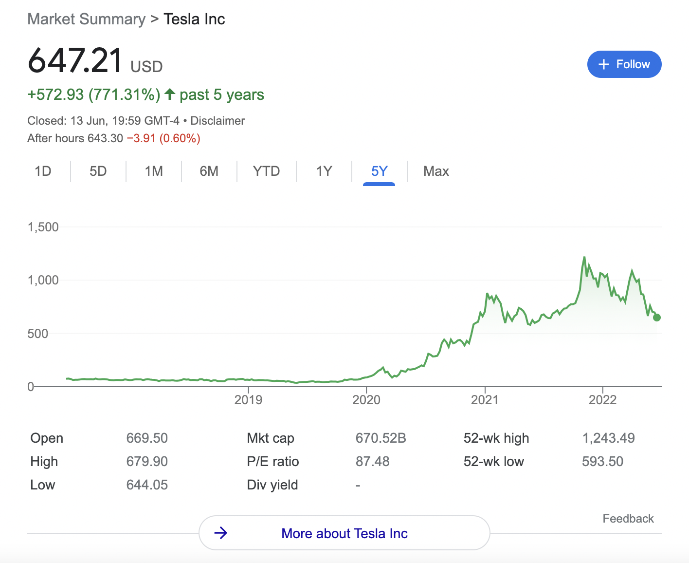 tesla share price