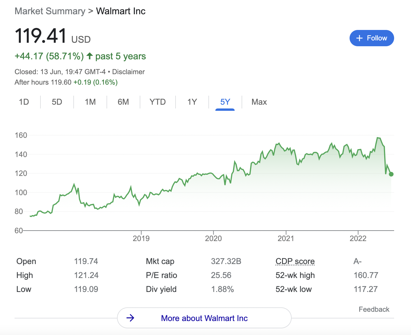 walmart share price 