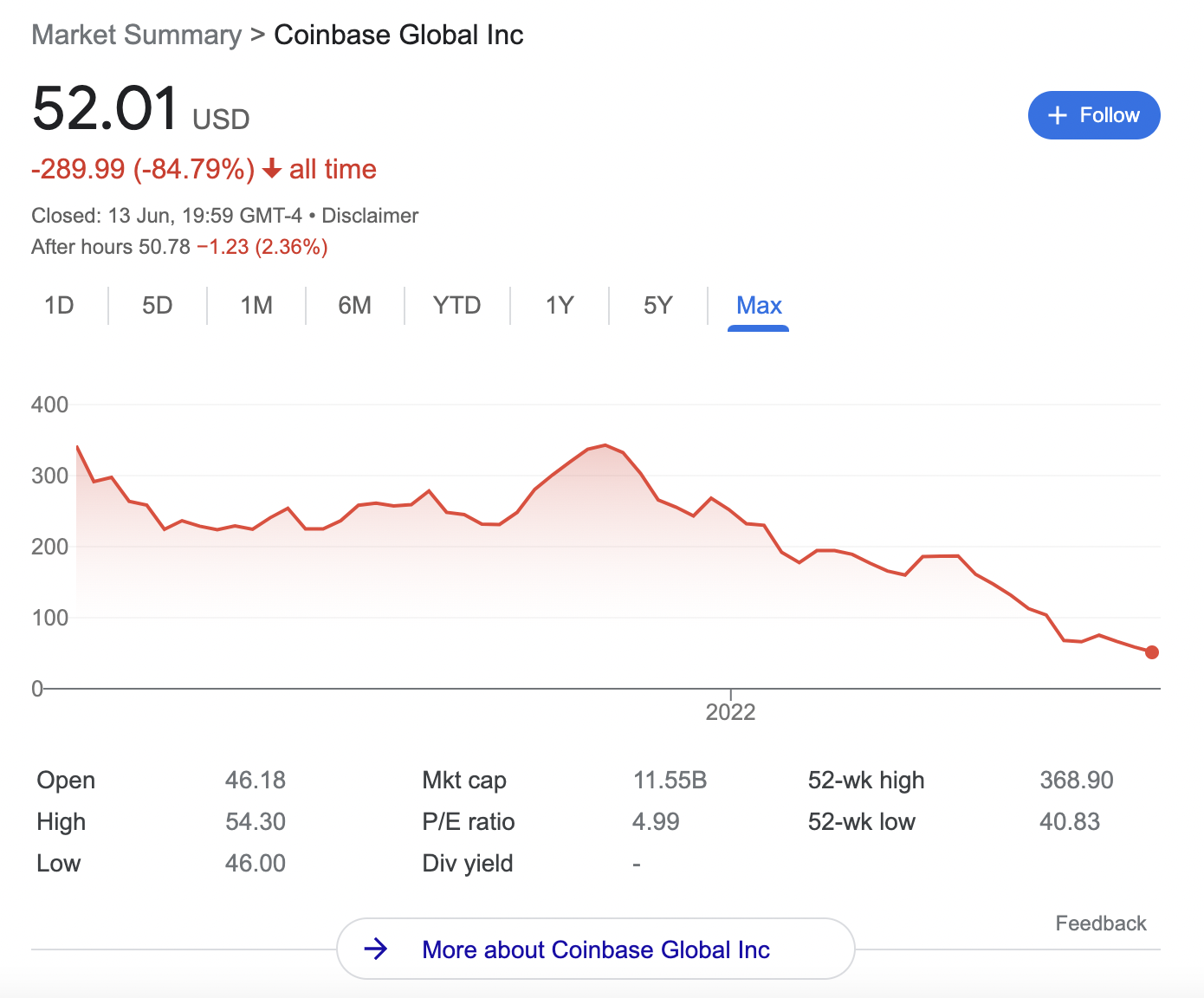 coinbase shares 