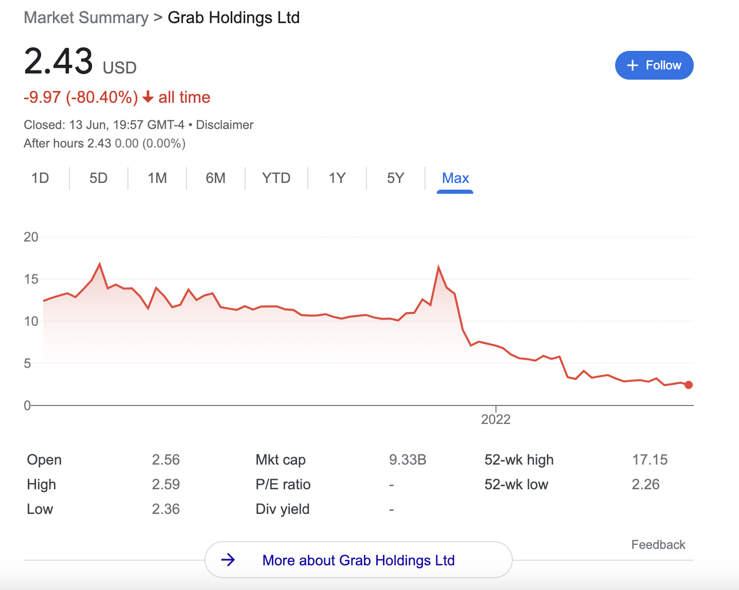 grab share price