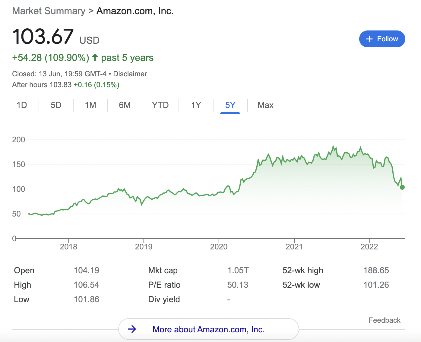 amazon share price