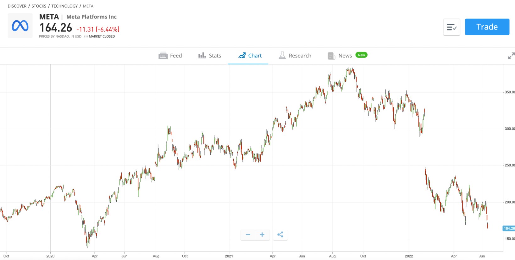 metaverse stock price