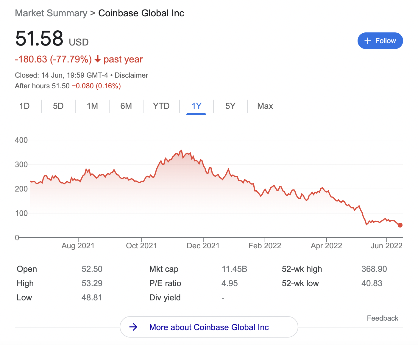 coinbase stock
