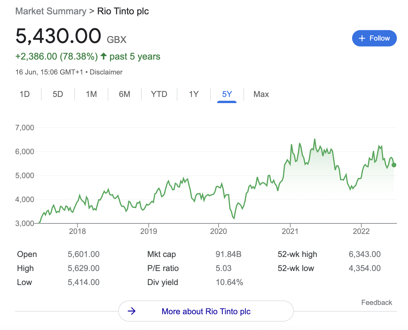 rio tinto share price