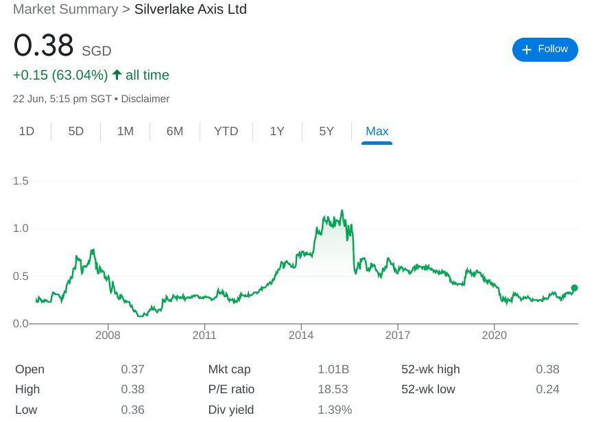 Silverlake Axis stock