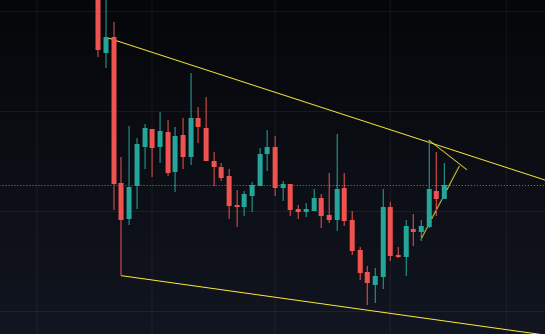 API3 Cryptocurrency Price Levels 