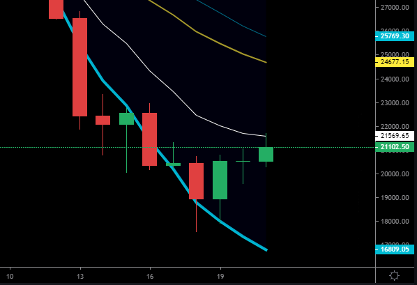 Best Bitcoin Indicators