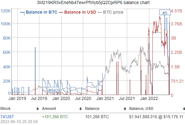 Binance Buying Bitcoin Dip