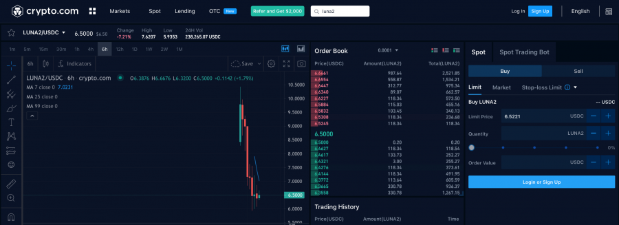 Crypto.com LUNA2
