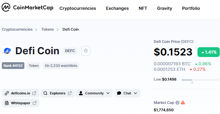 DeFi Coin Coinmarketcap