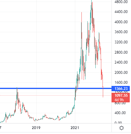 ethereum support