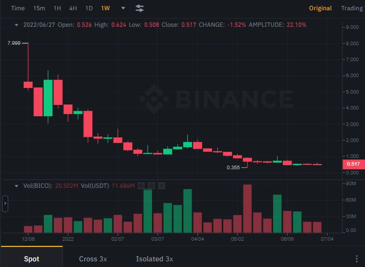 Biconomy Binance