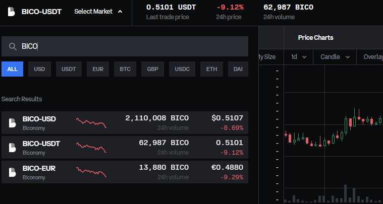How to Buy Biconomy