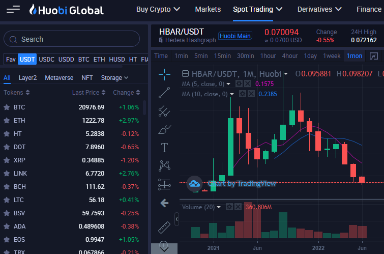How to Buy HBAR