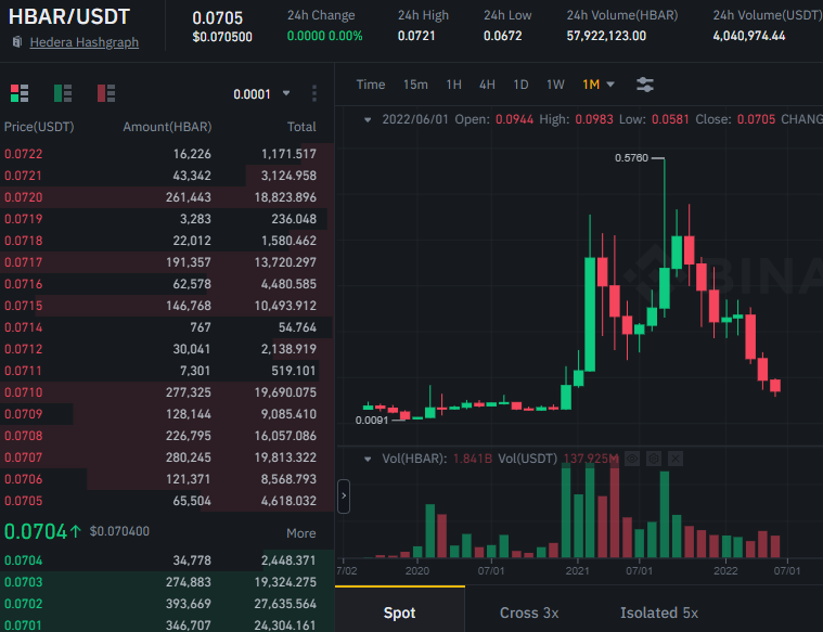 How to buy HBAR