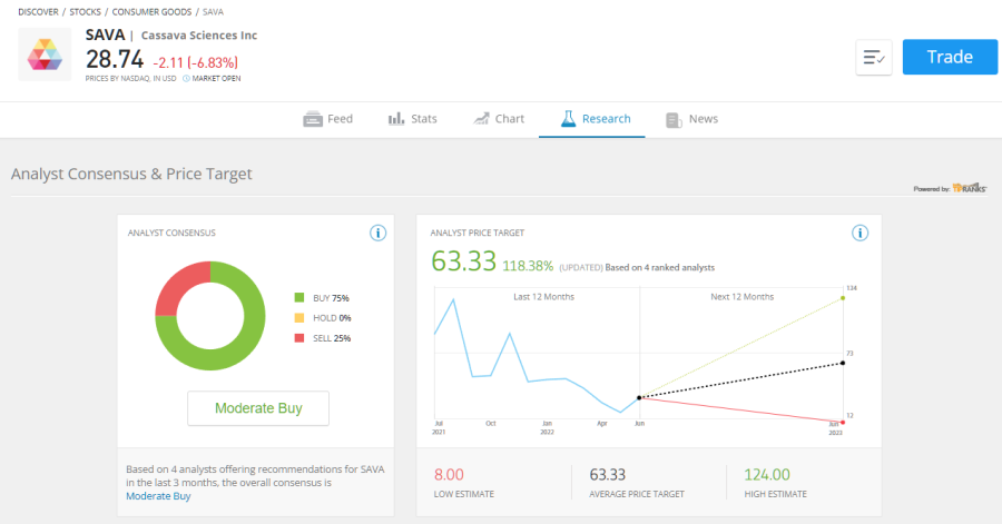 how to buy sava stock etoro research terminal