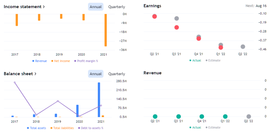 how to buy sava stock fundamentals