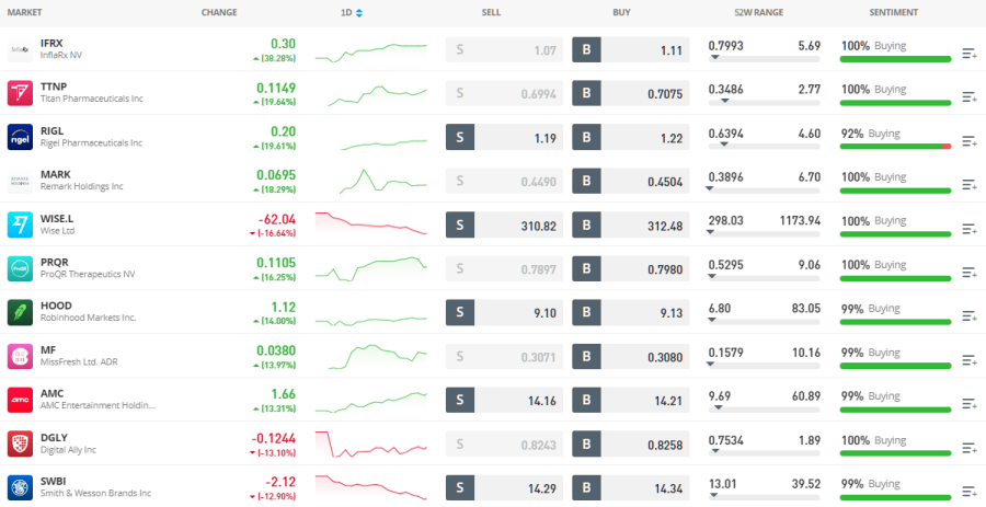 how to buy save stock etoro stocks list