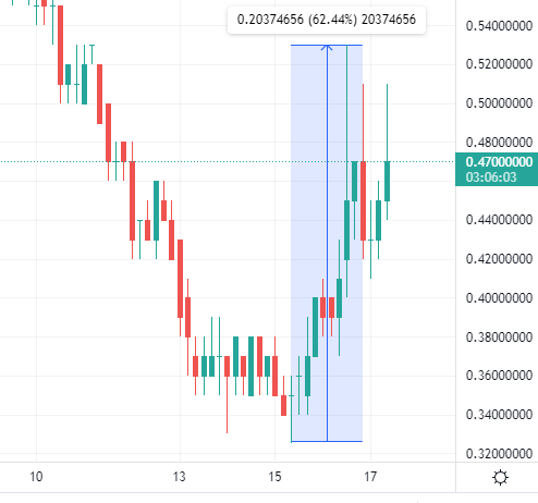 storj recovery