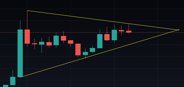 Synthetix Crypto Price Levels