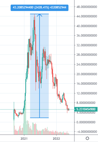 uniswap rally