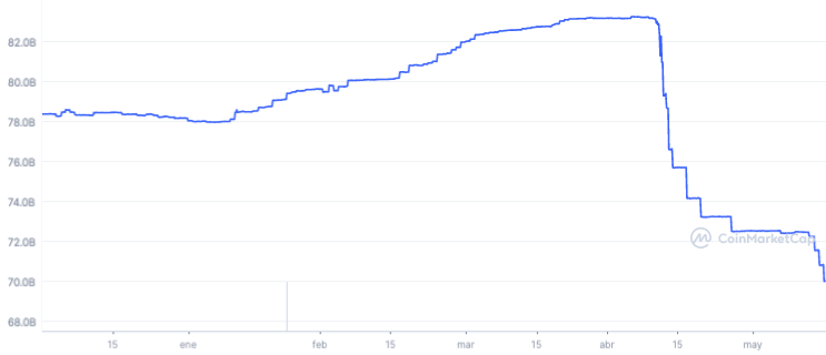 usdt tether year to date redemptions