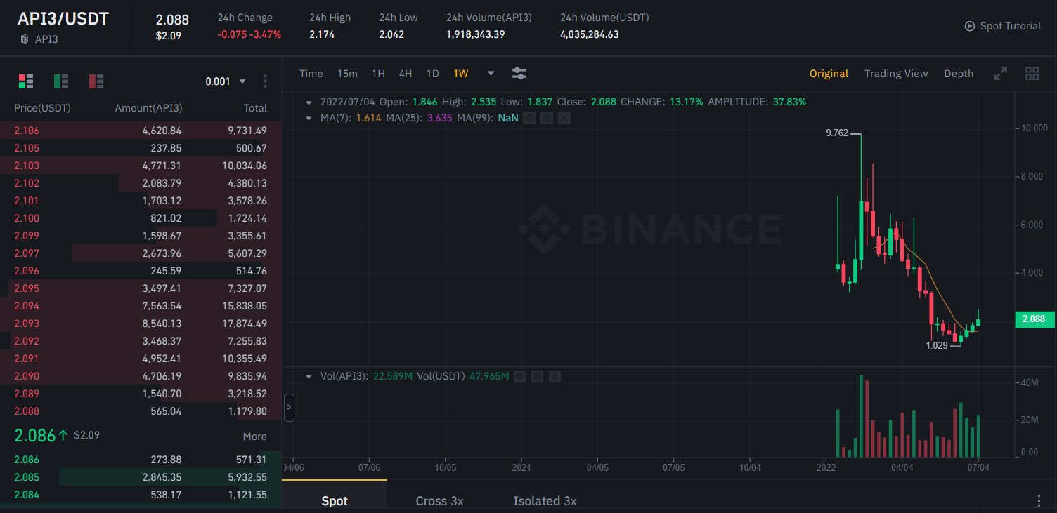 API3 binance