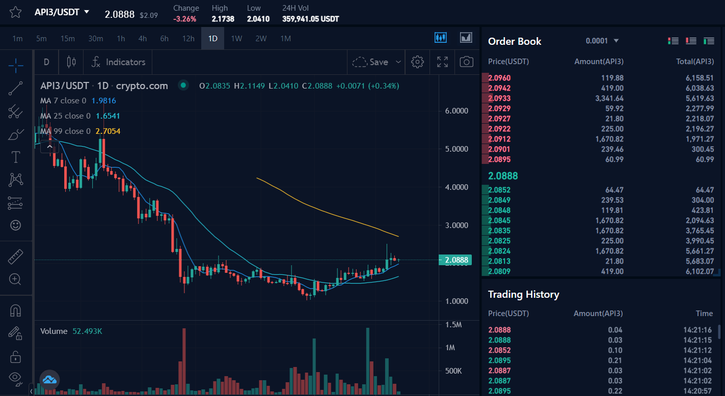 API3 crypto dot com 
