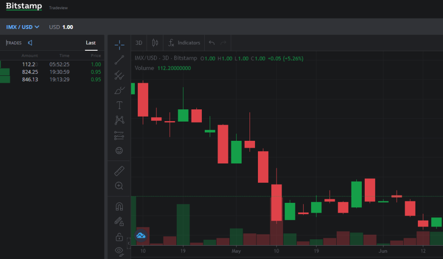 Buy IMX on Bitstamp
