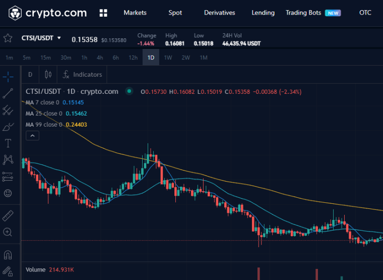 Buy Cartesi on Crypto.com