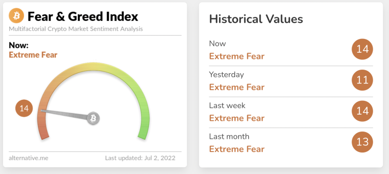 Crypto Fear and Greed Index
