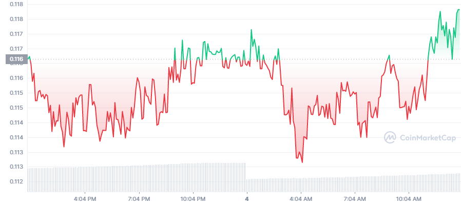 DEFC Price Chart